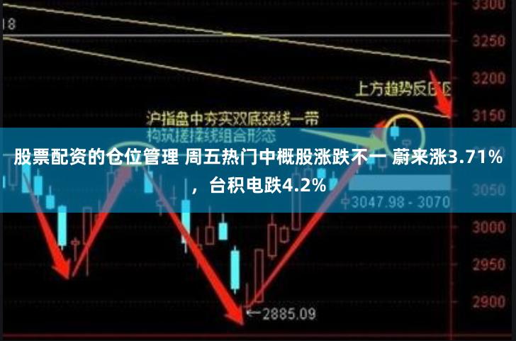 股票配资的仓位管理 周五热门中概股涨跌不一 蔚来涨3.71%，台积电跌4.2%